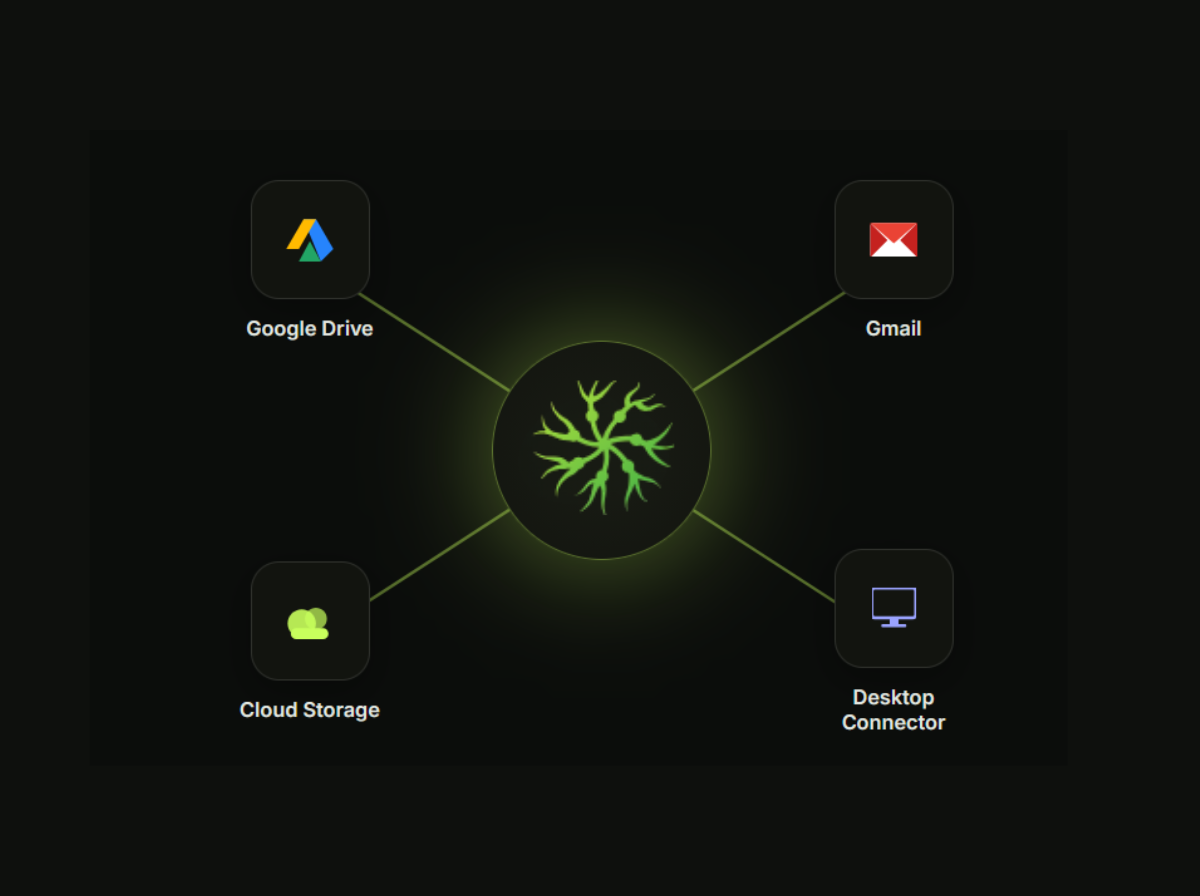 SelfNeuron securely connects and organizes files across cloud services